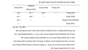 מטריצת מתאמי פירסון